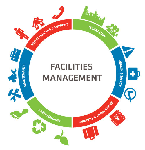 Facility Management en Algérie